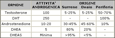 Schema di ferriman e gallwey